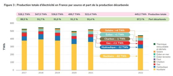 Comment Les Tarifs R Glement S De Vente Du Gaz Naturel Et D Lectricit