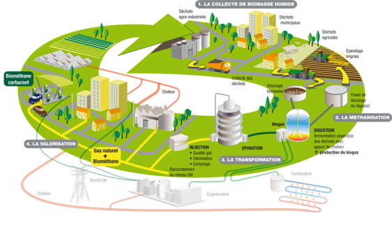 schema-stylise-biogaz.original