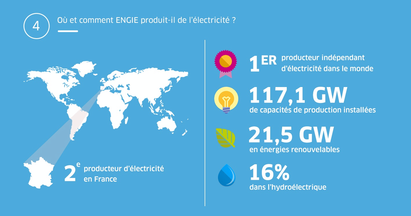 Comprendre le marché de l'Électricité - ENGIE