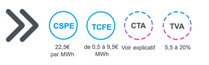 taxe_elec