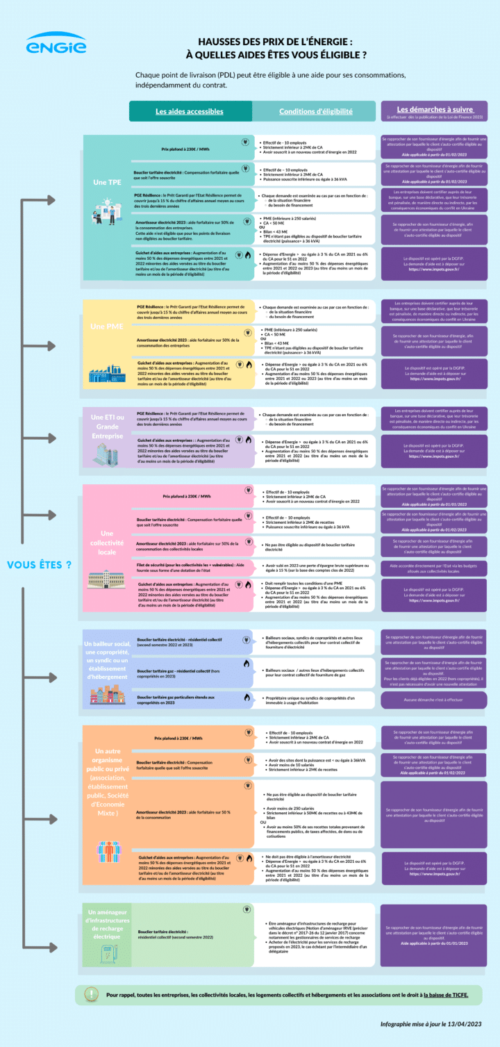 Infographie aides gouvernementales ENGIE Entreprises & Collectivités